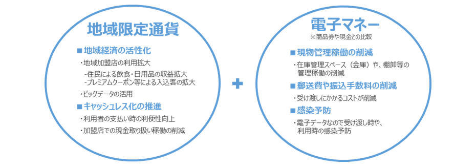 デジタル通貨の導入メリット