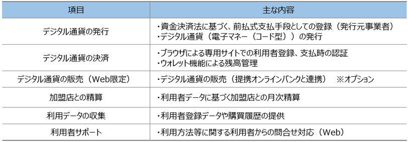 おまかせｅマネー（仮称）のサービス内容